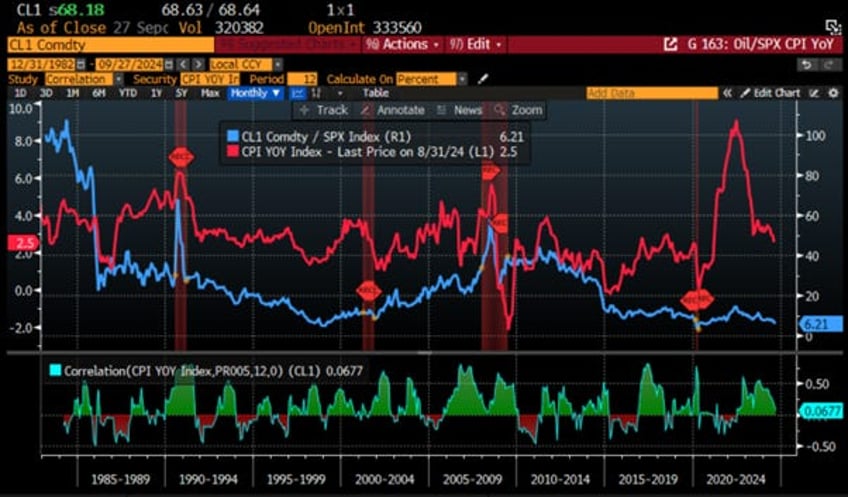 why neither kamunism nor drill baby drill should worry oil bulls