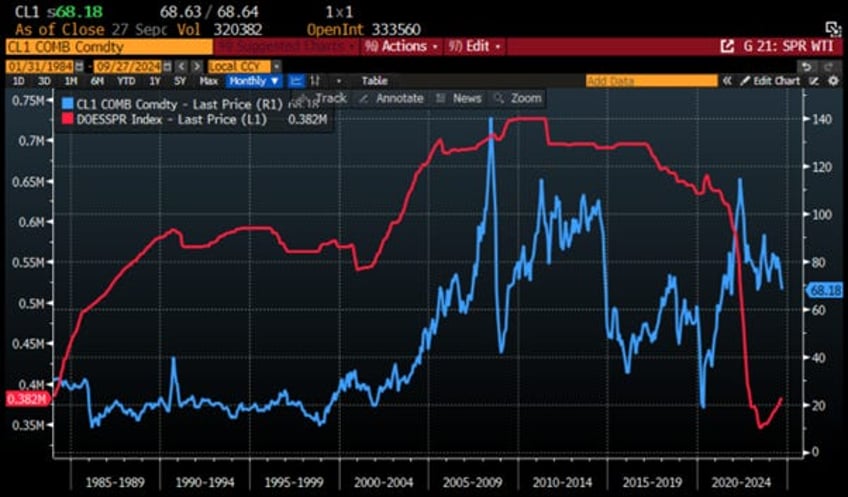 why neither kamunism nor drill baby drill should worry oil bulls