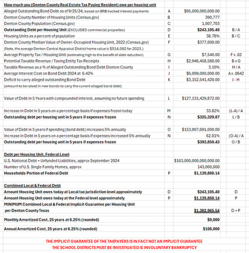 why property tax is illegal