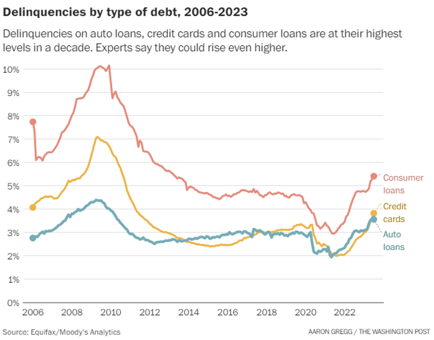 why rate cuts should scare the sht out of you