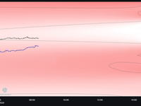 Why Stocks Are Melting Up: A Real-Time Peek Below The Market's Surface