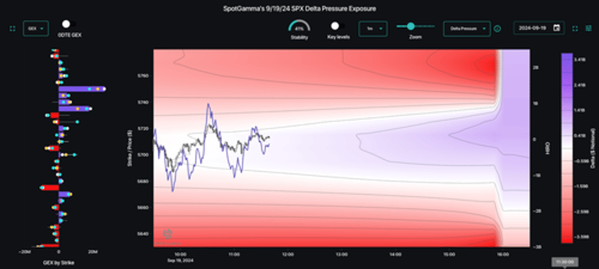 why stocks are melting up a real time peek below the markets surface