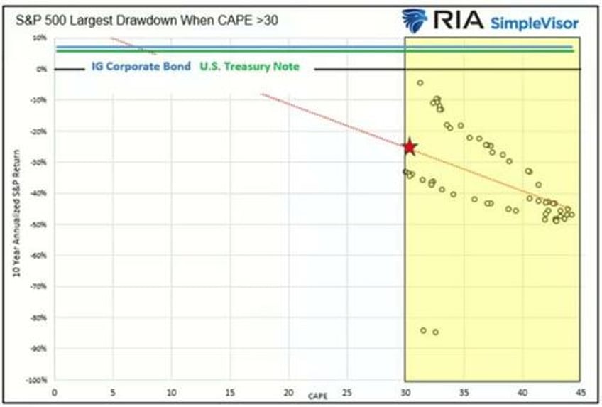 why target date funds fail investors a 3 trillion delusion