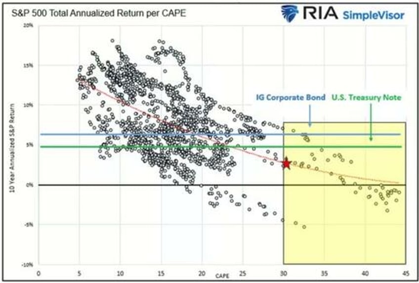 why target date funds fail investors a 3 trillion delusion