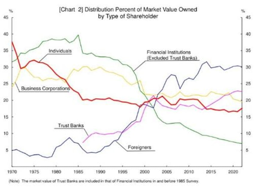 why the bojs rate hike is actually good for markets