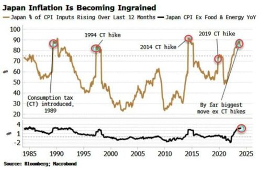 why the bojs rate hike is actually good for markets