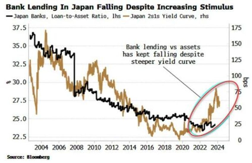 why the bojs rate hike is actually good for markets