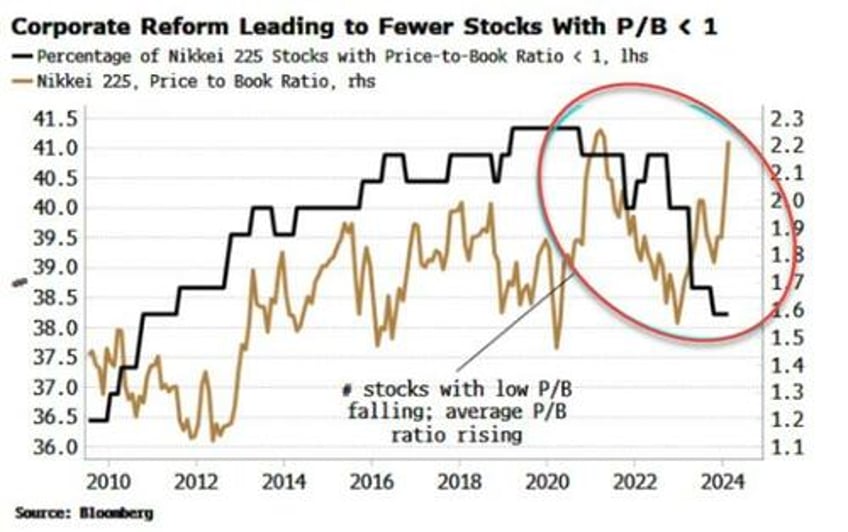 why the bojs rate hike is actually good for markets