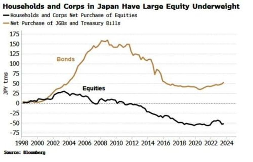 why the bojs rate hike is actually good for markets