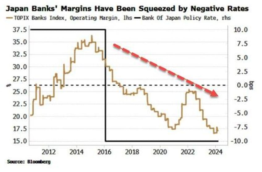 why the bojs rate hike is actually good for markets