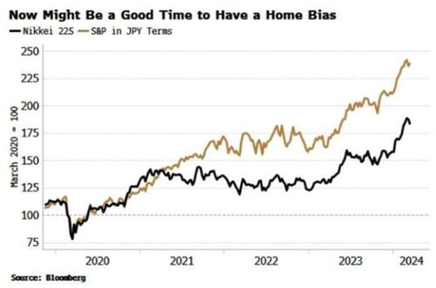 why the bojs rate hike is actually good for markets