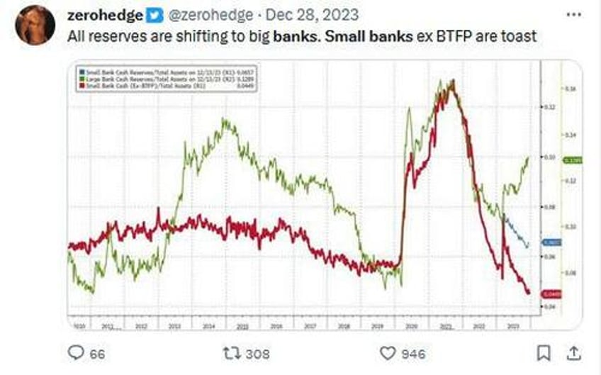 why the fed capitulated and when does qt end and qe restart