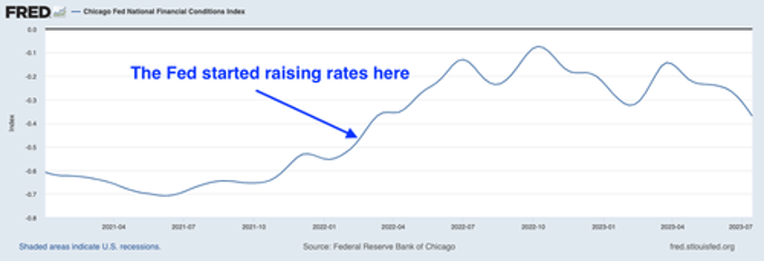 why the fed has failed to end inflation