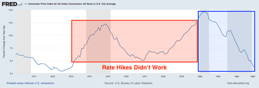 why the fed has failed to end inflation