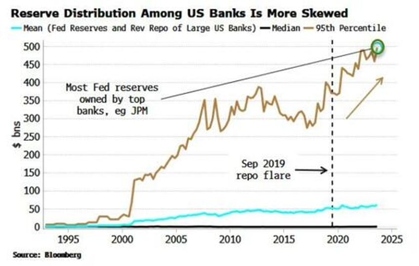 why the market is gunning for an early fed rate cut