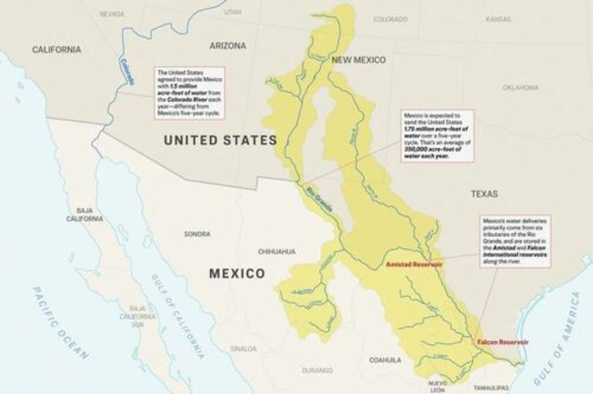 why the us denied a request from mexico for water