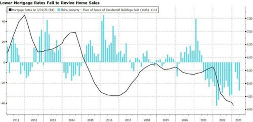 why theres no quick fix for chinas ailing property market