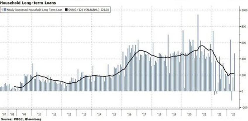 why theres no quick fix for chinas ailing property market