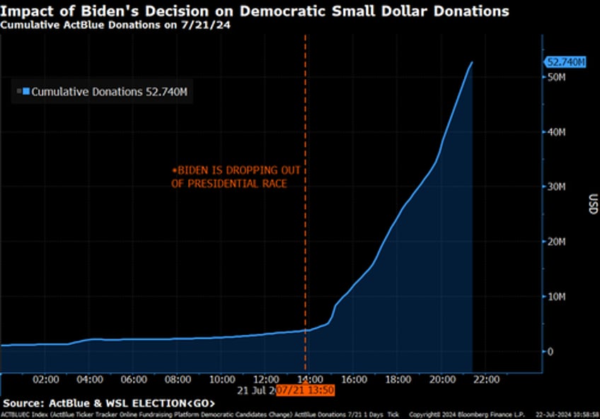 why they forced biden off the ticket