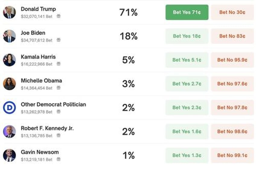 why trump just won a second term