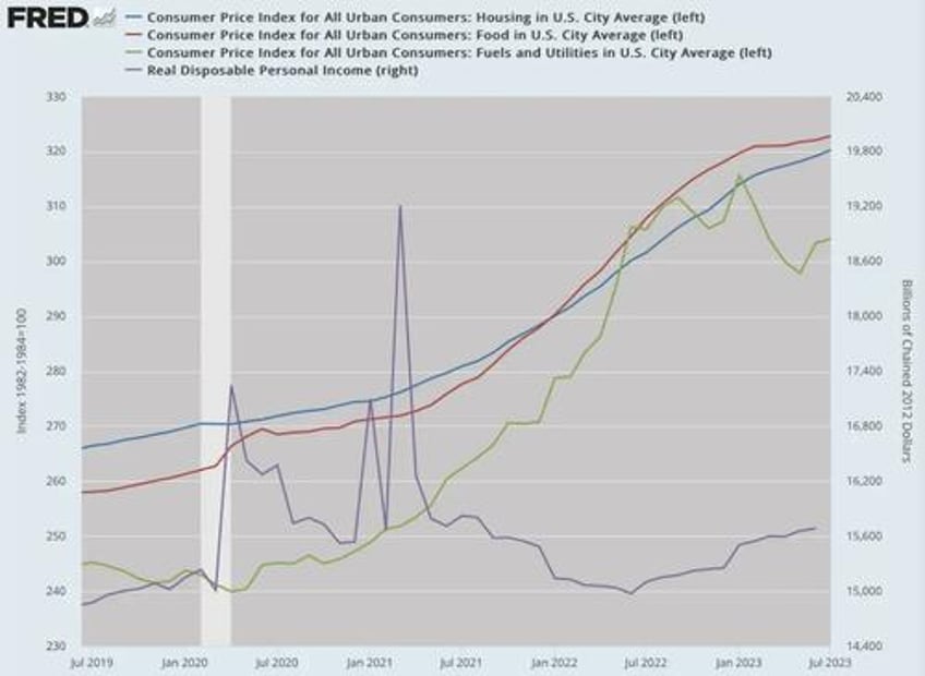 why you are feeling so much poorer