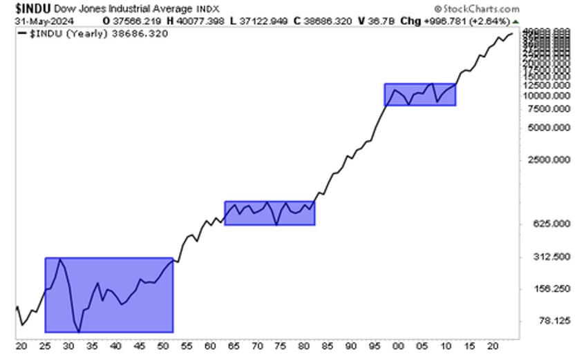 why you should avoid being bearish right now