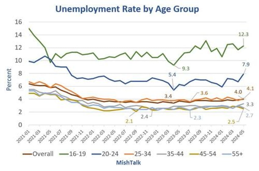 why young voters and blacks have abandoned biden in two pictures