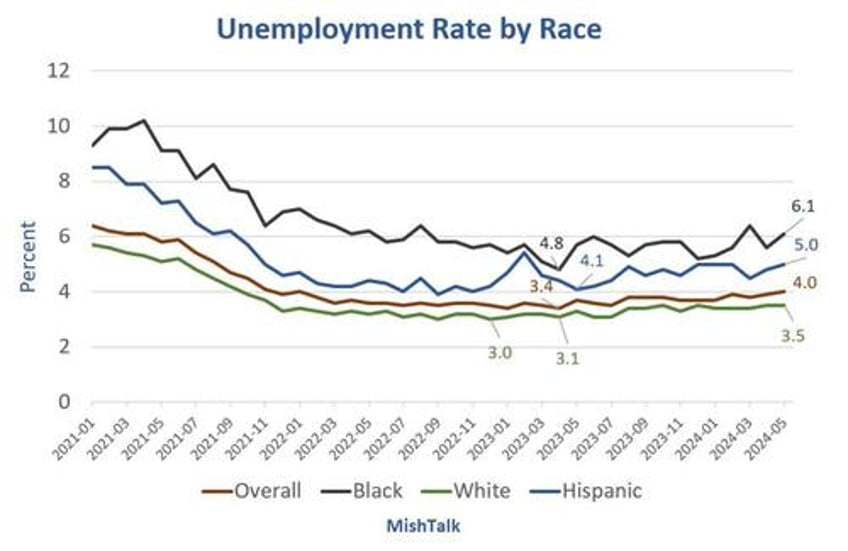 why young voters and blacks have abandoned biden in two pictures