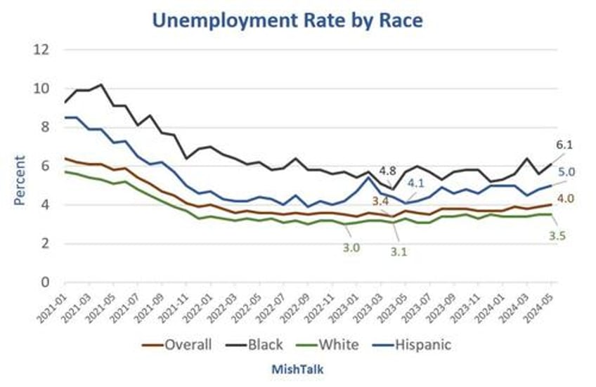 why young voters and blacks have abandoned biden in two pictures