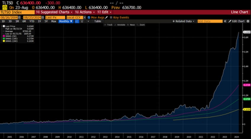 will 1 trillion in treasury carry trades blow up the clearinghouses