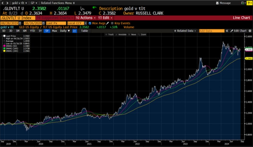 will 1 trillion in treasury carry trades blow up the clearinghouses