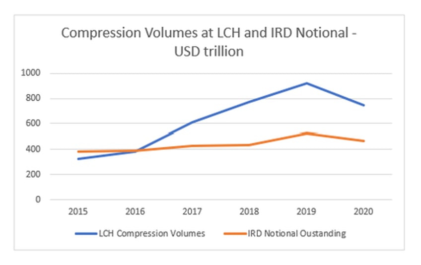 will 1 trillion in treasury carry trades blow up the clearinghouses