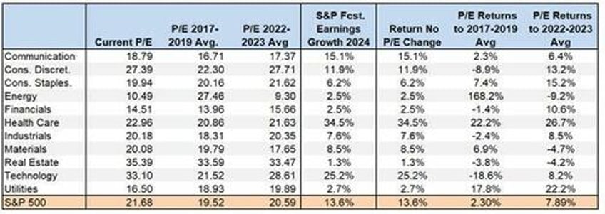 will 2024 be the year of the other 493