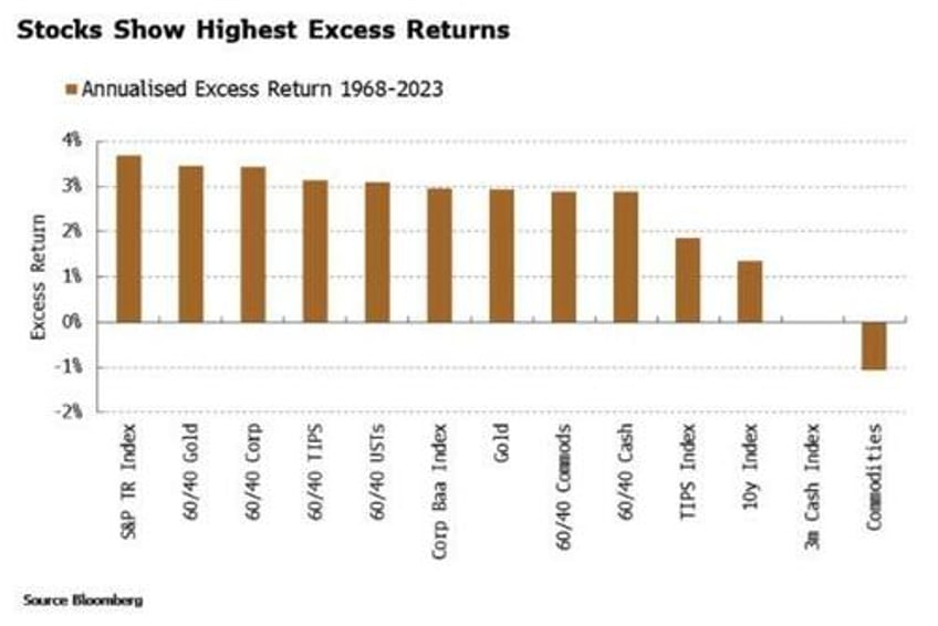 will 60 40s demise make stocks irresistible