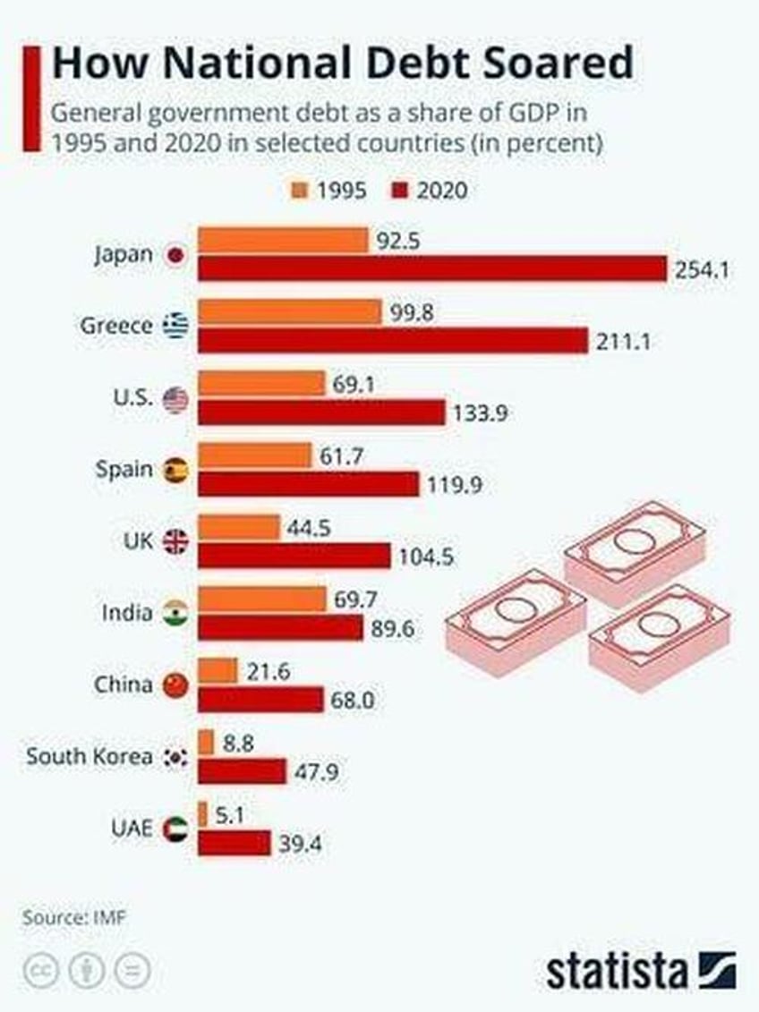 will debt sink the american empire