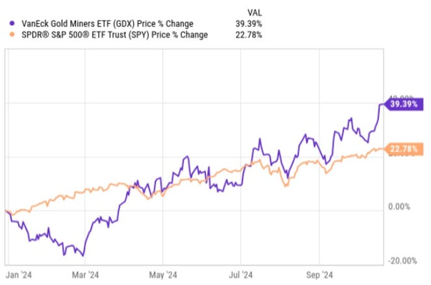 will election day spark chaos in markets