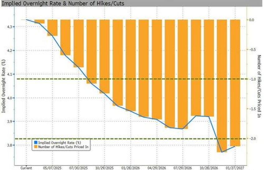 will fed chair powell hint at extended hold during todays humphrey hawkins testimony on capitol hill