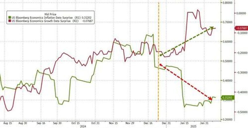 will fed chair powell hint at extended hold during todays humphrey hawkins testimony on capitol hill