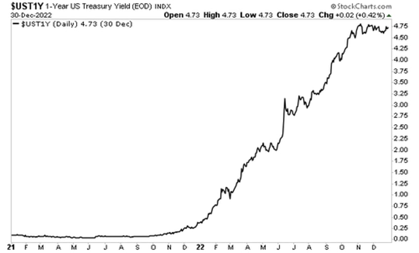 will janet yellen give us a santa rally or a debt crisis
