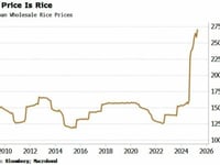 Will Japan's Rice Price Shock Lead To Government Collapse And Spark A Global Bond Crisis