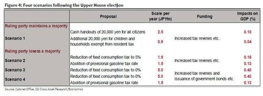 will japans rice price shock lead to government collapse and spark a global bond crisis