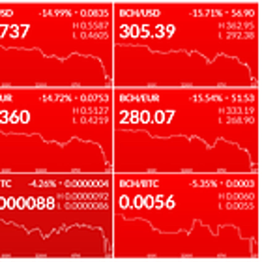 Markets Are Breaking