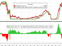 Will Powell Disappoint? 25bps Would Be 'Biggest Miss Since Lehman'