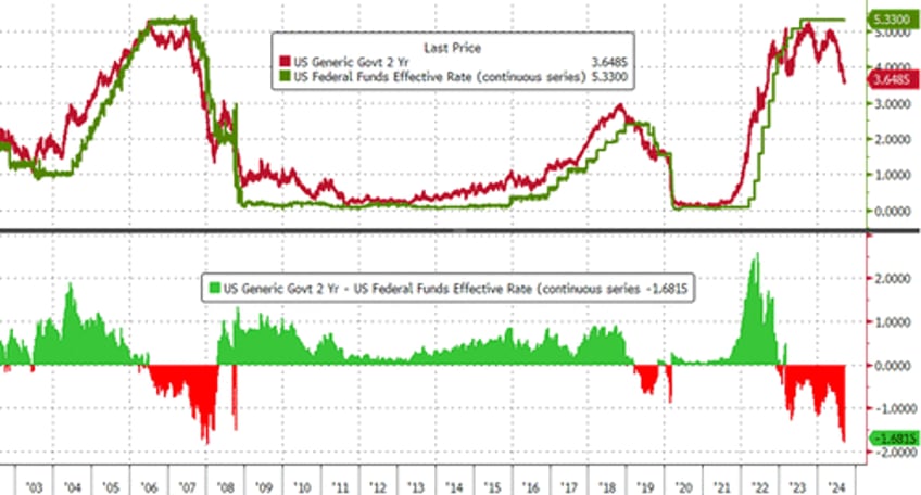 will powell disappoint 25bps would be biggest miss since lehman