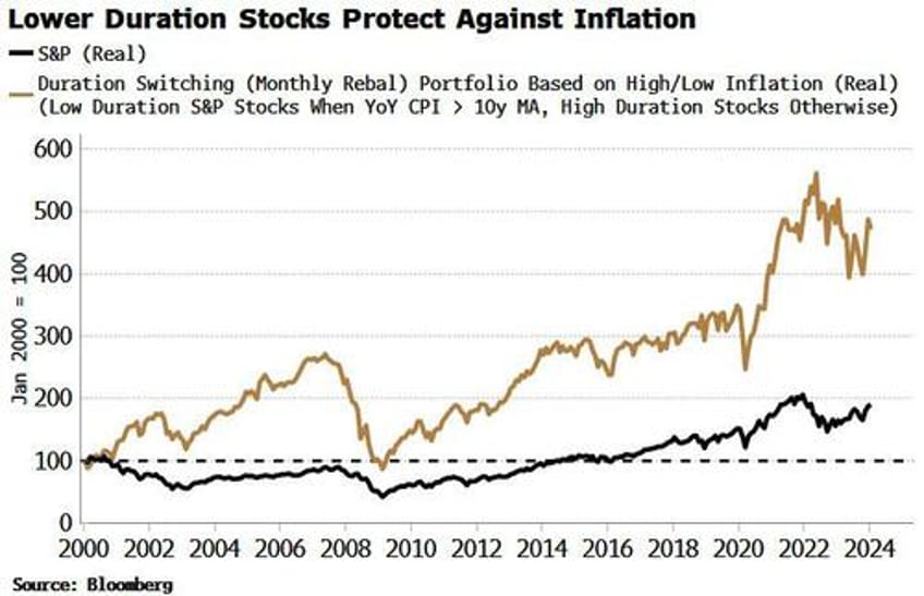 will resurgent inflation savage the tech trade