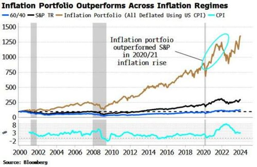 will resurgent inflation savage the tech trade