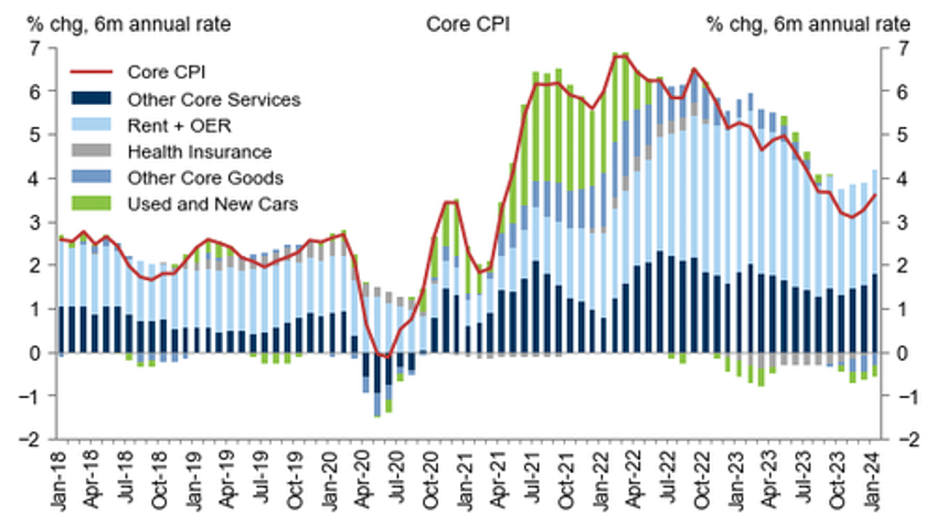 will resurgent inflation savage the tech trade