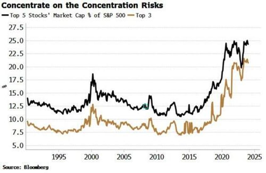 will resurgent inflation savage the tech trade