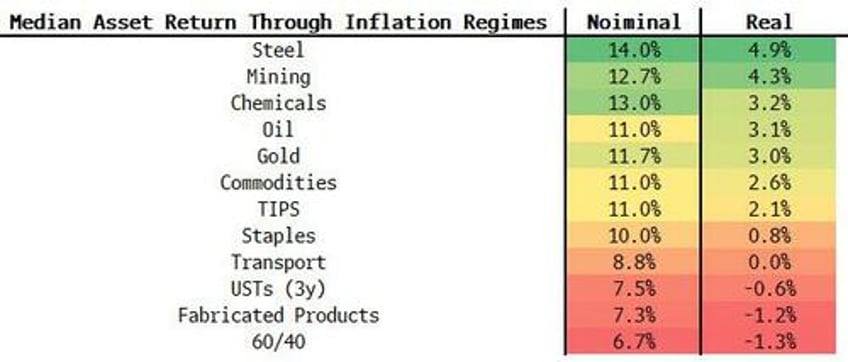 will resurgent inflation savage the tech trade